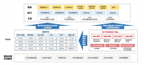 中軟國際AI賦能軟件工廠，引領行業應用現代化“再進化”