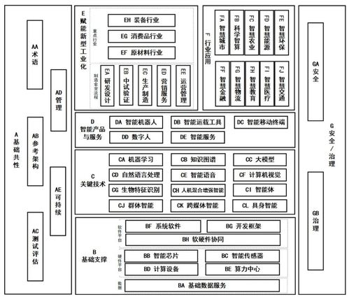 《國家人工智能產(chǎn)業(yè)綜合標準化體系建設指南（2024版）》解讀 引領(lǐng)人工智能行業(yè)應用系統(tǒng)集成服務高質(zhì)量發(fā)展